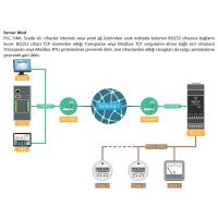 BQ152 TCP - Seri Çevirici (RS232, RS485, Modbus)