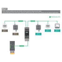 BQ155 Modbus Gateway 3x RS485 / Isolator